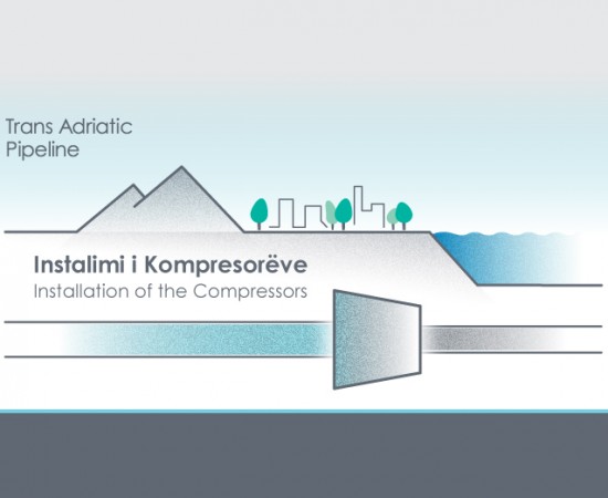 TAP marks the installation of the Turbo Compressors in Albania