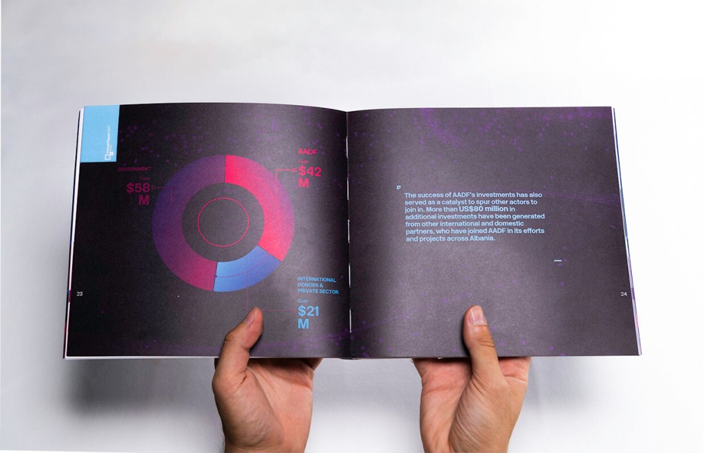 AADF - Report 2017 | Style guide